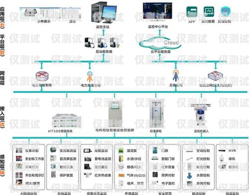 內蒙古智能外呼系統哪家強智能外呼平臺