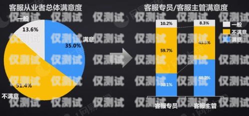 AI 賦能銷(xiāo)售，代理 ai 智能電銷(xiāo)機(jī)器人助力企業(yè)提升業(yè)績(jī)代理ai智能電銷(xiāo)機(jī)器人怎么樣