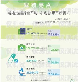 眾安藥省卡電銷，探索創新的醫療服務模式眾安藥房