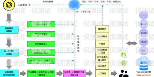 鹽城 AI 外呼營銷系統(tǒng)哪家便宜？鹽城呼叫中心