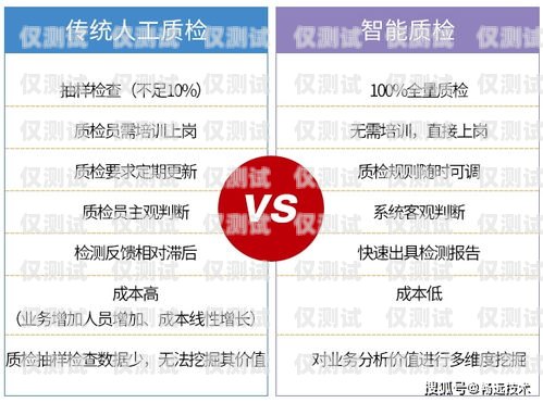 鹽城 AI 外呼營銷系統(tǒng)哪家便宜？鹽城呼叫中心