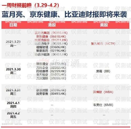 電銷卡可注冊快手？了解風險與合規(guī)性電銷卡可注冊快手嗎