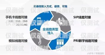 銀行 AI 電銷機器人，提升效率與客戶體驗的創新解決方案銀行ai電銷機器人是什么