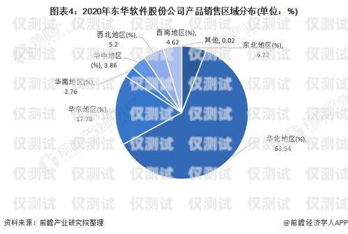 長(zhǎng)三角電腦外呼系統(tǒng)，提升企業(yè)銷(xiāo)售與服務(wù)的利器