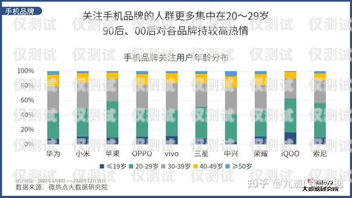 智能電銷機器人現(xiàn)狀調(diào)研智能電銷機器人現(xiàn)狀調(diào)研報告