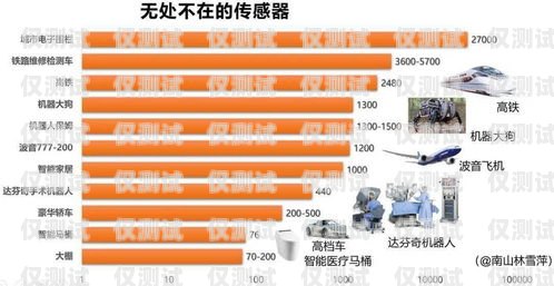 電銷卡用量哪個(gè)行業(yè)好？電銷卡用量哪個(gè)行業(yè)好做