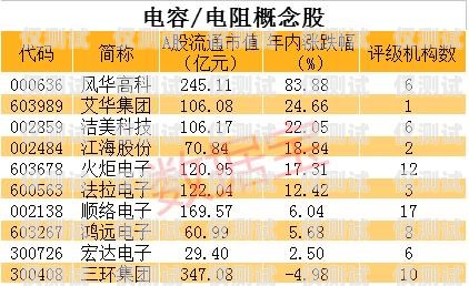 電銷卡用量哪個(gè)行業(yè)好？電銷卡用量哪個(gè)行業(yè)好做