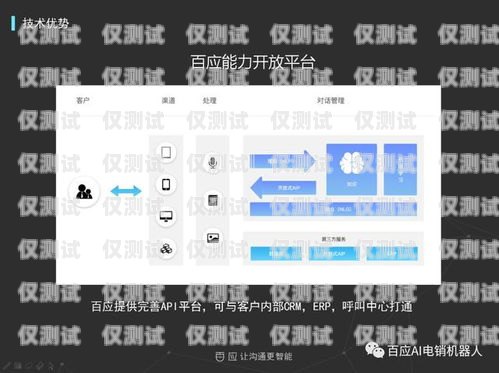 AI 電話機器人系統開發，創新與挑戰ai電話機器人系統開發流程