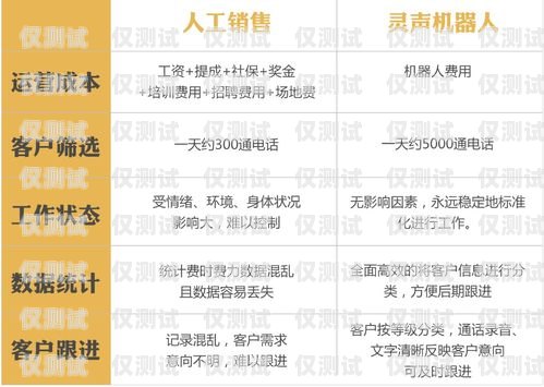 電銷卡，助力企業(yè)銷售的利器電銷卡是什么業(yè)務做的呢