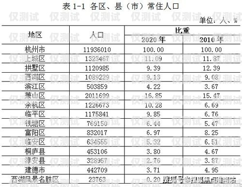 杭州 crm 外呼系統線路的全面解析杭州crm外呼系統線路圖