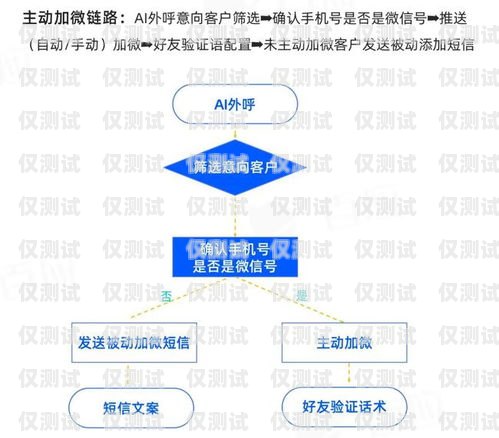 安陽外呼系統(tǒng)品牌，選擇與成功的關(guān)鍵外呼系統(tǒng)哪家好