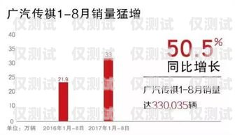 遼陽人工外呼系統，提升銷售效率與客戶滿意度的利器遼陽人工外呼系統招聘