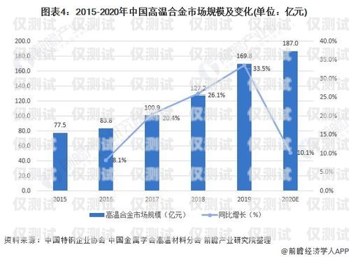 電銷卡市場前景怎么樣？電銷卡市場前景怎么樣知乎