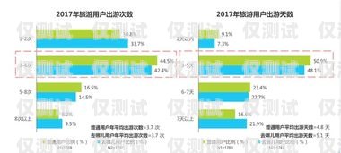 廣東銷售外呼系統平臺，提升銷售效率的利器廣東外呼公司