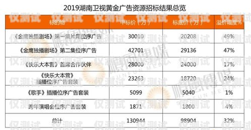 電銷卡供應商名單查詢官網網址——為您提供可靠的電銷卡資源電銷卡供應商名單查詢官網網址是什么