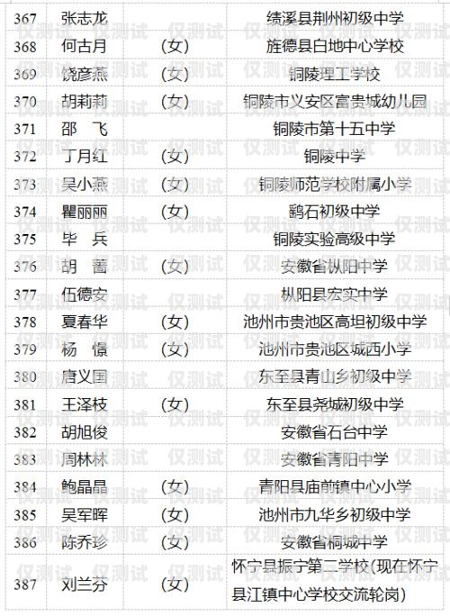 電銷卡供應商名單查詢官網網址——為您提供可靠的電銷卡資源電銷卡供應商名單查詢官網網址是什么