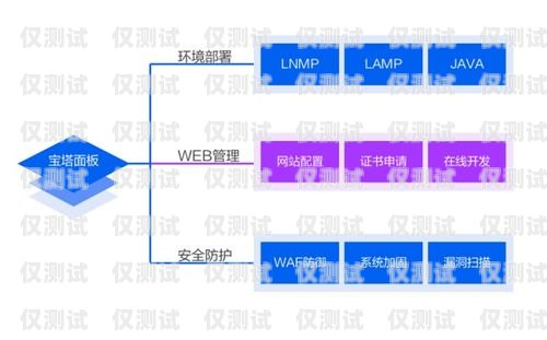 哈爾濱銷售外呼系統代理商，助力企業提升銷售效率的利器哈爾濱外呼公司