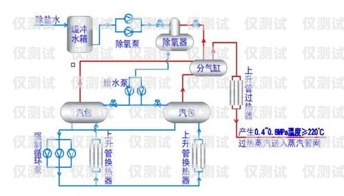 孝感外呼系統類型及應用外呼系統的作用