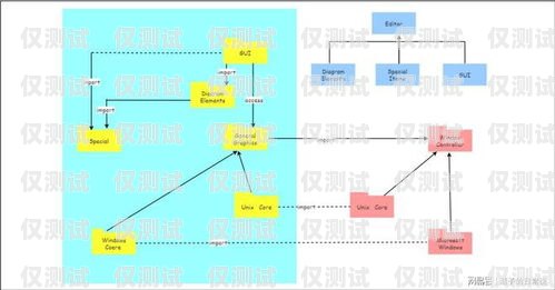孝感外呼系統類型及應用外呼系統的作用