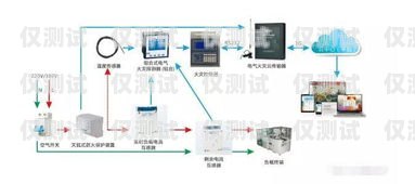 探索外呼系統一手線路的優勢與應用外呼系統吧