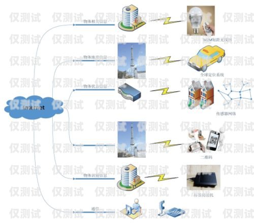 探索外呼系統一手線路的優勢與應用外呼系統吧