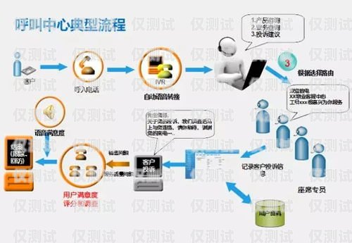 濟寧公司外呼系統，提升銷售與客戶服務的利器濟寧呼叫中心外包