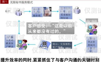 三亞電話系統外呼系統，提升客戶體驗與業務效率的利器三亞電話系統外呼系統怎么設置
