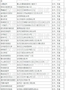 電銷卡正規辦理點在哪里啊？電銷卡正規辦理點在哪里啊多少錢