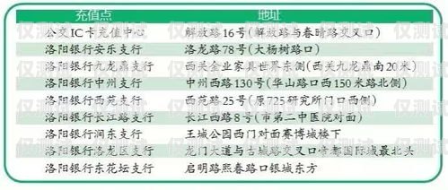 電銷卡正規辦理點在哪里啊？電銷卡正規辦理點在哪里啊多少錢