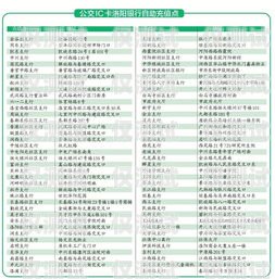 電銷卡正規辦理點在哪里啊？電銷卡正規辦理點在哪里啊多少錢