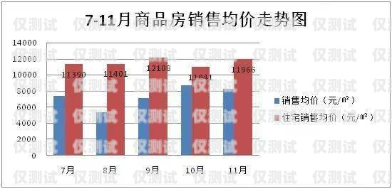 衢州外呼系統市場價外呼系統價格
