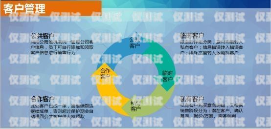 北翰外呼系統，提升客戶滿意度的利器北翰科技有限公司