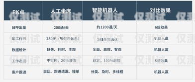 界首外呼系統，提升客戶溝通與業務效率的利器外呼系統怎么樣