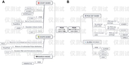 河源外呼系統(tǒng)常見(jiàn)問(wèn)題及解決方法外呼系統(tǒng)操作流程