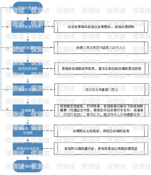 河源外呼系統(tǒng)常見(jiàn)問(wèn)題及解決方法外呼系統(tǒng)操作流程