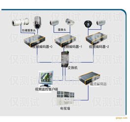 探究中牟電銷卡外呼系統(tǒng)的實(shí)用性中牟電銷卡外呼系統(tǒng)好用嗎安全嗎
