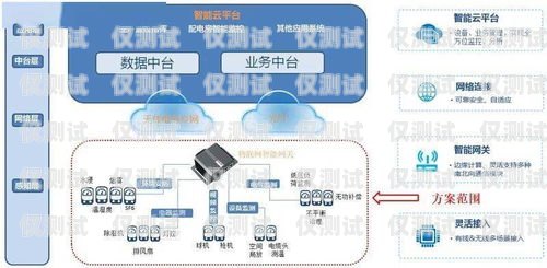 深圳網絡外呼系統線路商，助力企業實現高效溝通的重要伙伴深圳網絡電話外呼線路