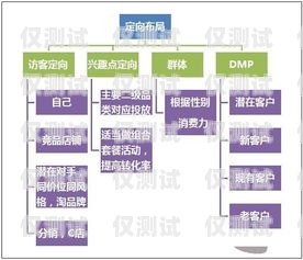 石柱外呼營銷系統哪家專業？外呼這個行業怎么樣