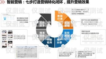 黑龍江外呼系統(tǒng)，提升客戶服務(wù)與業(yè)務(wù)效率的關(guān)鍵工具黑龍江呼叫中心