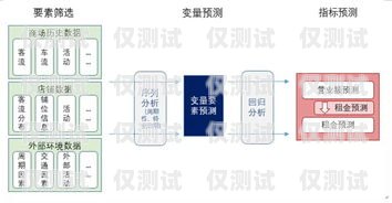 廣州公司外呼系統(tǒng)線路的選擇與優(yōu)化廣州外呼系統(tǒng)哪里有