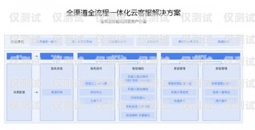 孝感外呼系統 SaaS，提升銷售與客戶服務的利器
