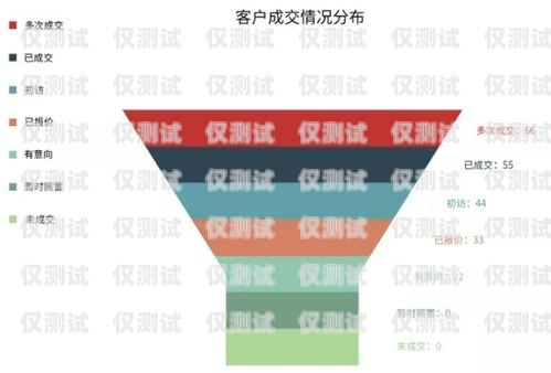 孝感外呼系統 SaaS，提升銷售與客戶服務的利器