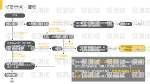 金融機器人電銷招聘要求解析金融機器人電銷招聘要求高嗎