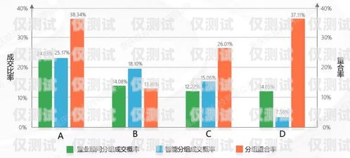 包頭自動外呼系統，提升銷售效率的利器自動外呼犯法嗎?