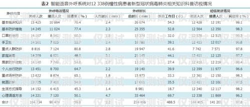 外呼系統(tǒng)是做什么的？外呼系統(tǒng)功能介紹