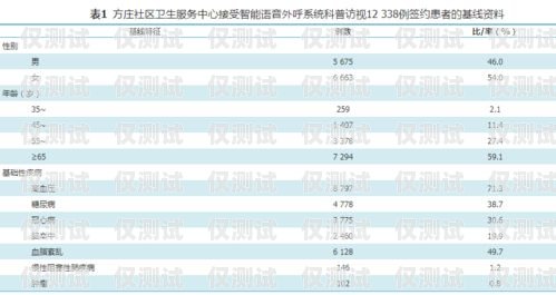 外呼系統(tǒng)是做什么的？外呼系統(tǒng)功能介紹
