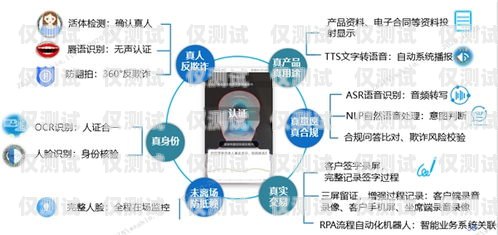 智能自動電話機器人，提升客戶服務的未來趨勢智能自動電話機器人怎么用