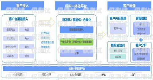 北京呼叫中心外呼系統線路，提升效率與服務的關鍵北京呼叫中心外呼系統線路圖