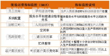 北京呼叫中心外呼系統線路，提升效率與服務的關鍵北京呼叫中心外呼系統線路圖