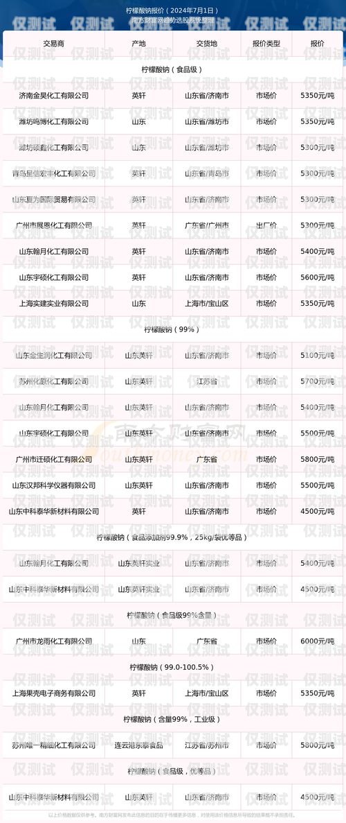 江蘇電銷卡價格查詢表圖片江蘇電銷卡價格查詢表圖片大全